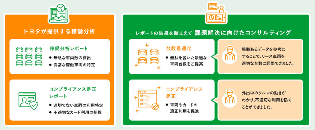 コンサルティング